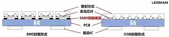 雷曼技術(shù)說 | 如何消除或減輕LED顯示屏摩爾紋