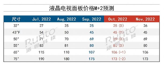 液晶面板市場(chǎng)反轉(zhuǎn)了嗎？尚需時(shí)日！