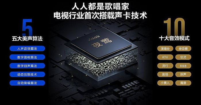 電視變身KTV？研究年輕人生活場景 Vidda一直走在最前面