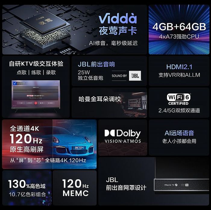 電視變身KTV？研究年輕人生活場景 Vidda一直走在最前面