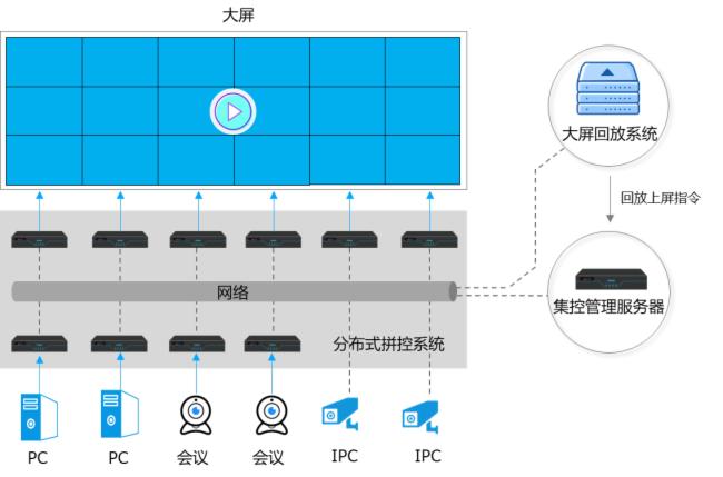 揭秘視通科技大屏同步回放系統的強大功能