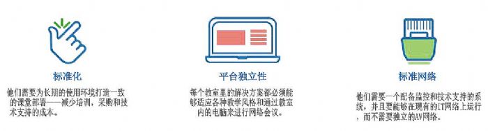 QSC案例丨中央俄克拉荷馬大學