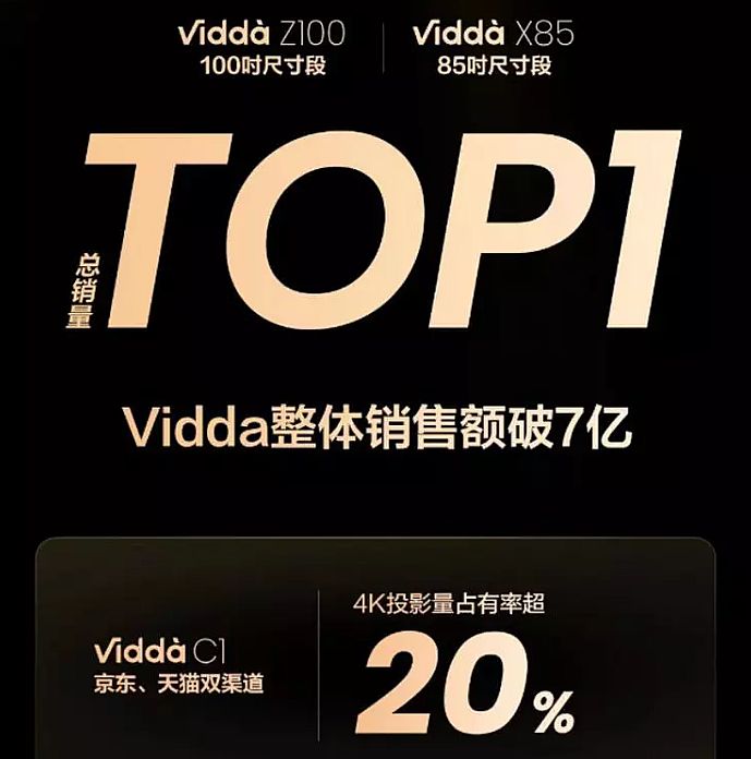 雙十一彩電的贏家與輸家