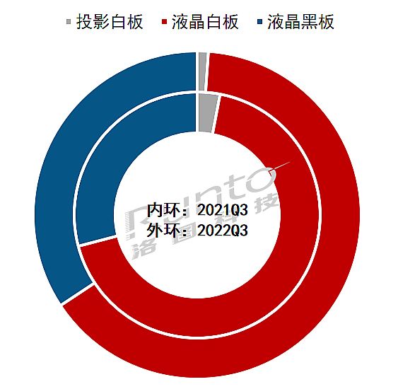 2022Q3Їꑽƽ½23.6%NϢJЧ