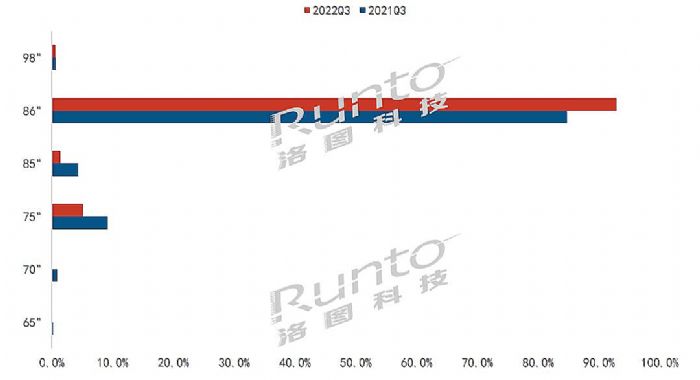 2022Q3Їꑽƽ½23.6%NϢJЧ
