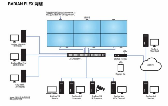 BlackBox 捷藍(lán)航空使用Radian Flex呈現(xiàn)完美的視覺體驗