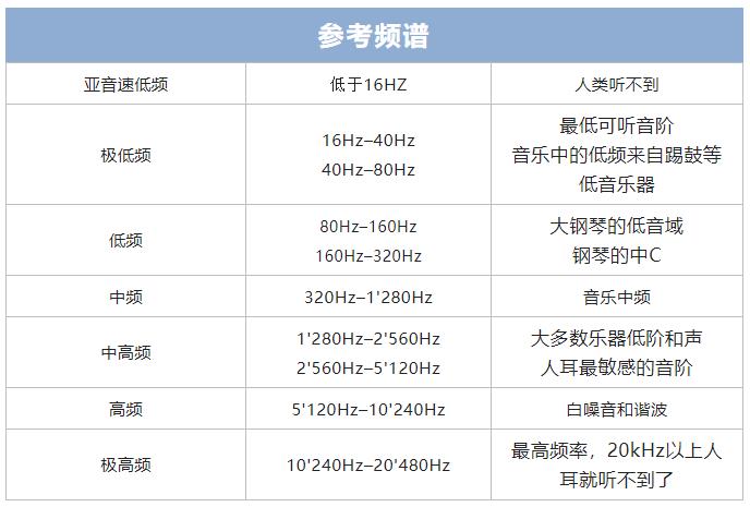 在現場演出中使用低頻揚聲器的4個好處