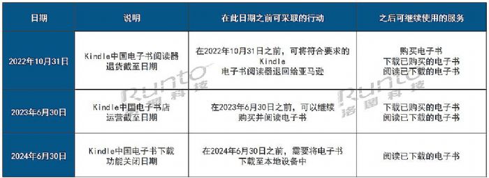 電子紙平板品牌積極布局全場景生態(tài)，10月市場加大新品發(fā)布力度