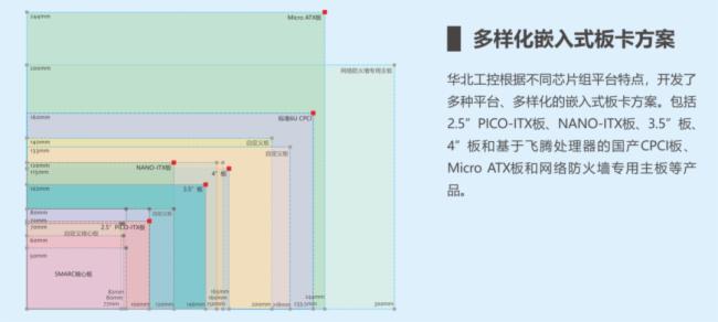 華北工控ARM主板，助力實現深圳地鐵12號線PIS系統工業級播放控制