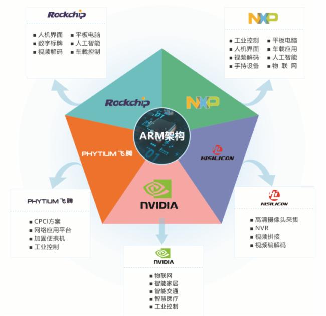華北工控ARM主板，助力實現深圳地鐵12號線PIS系統工業級播放控制