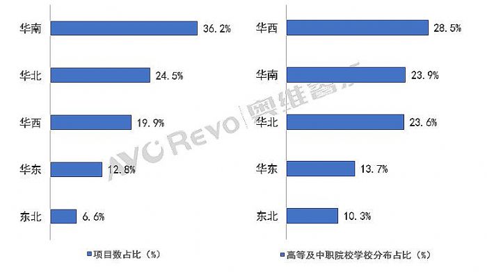 2022年Q3教育IWB出貨43.2萬臺，銷額6659.8百萬元