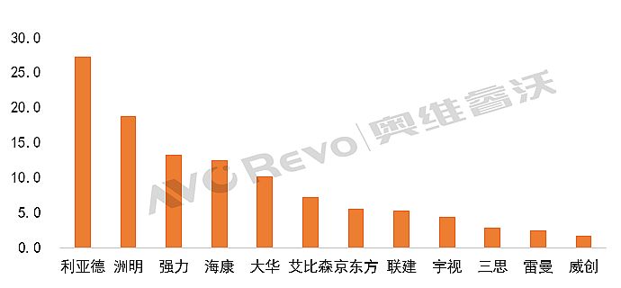 (sh)(j)Pc񣬇(ni)СgLEDǰN~Ӌ»7.7%