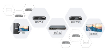 嗨動視覺 - 西格瑪分布式KVM坐席拼控系統解決方案