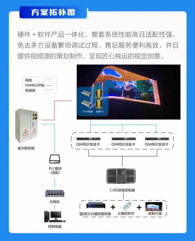海康威視戶外裸眼3D大屏解決方案