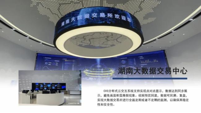 智慧建筑 | CHARTU長圖打造智慧城市落地的基石