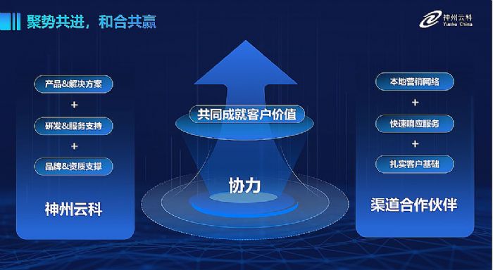 “聚勢共進 和合共贏”，神州云科2023年渠道政策發布