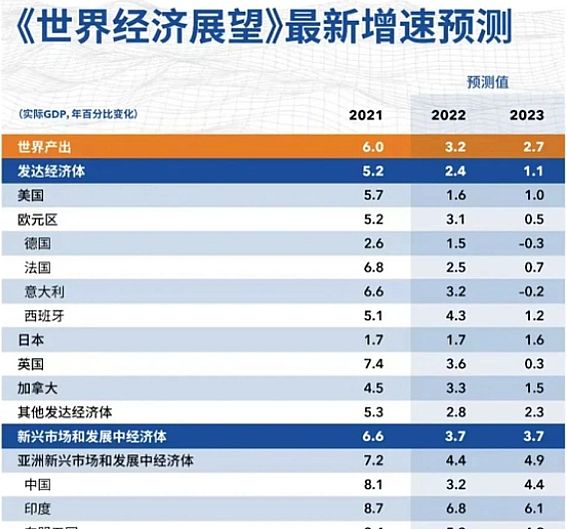 展望2023：壓力與機遇并存的一年