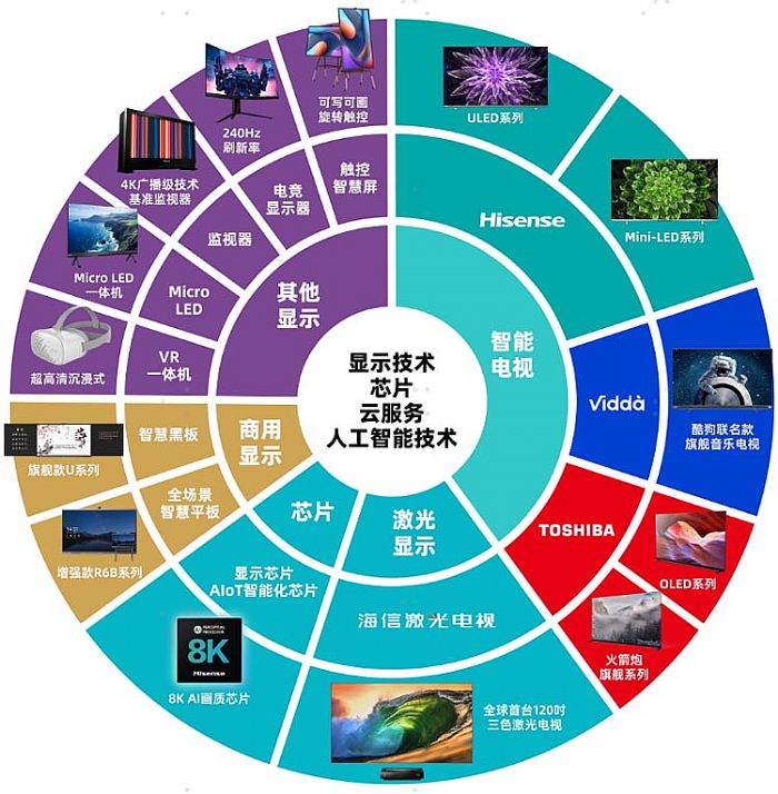 企穩的彩電消費，2023年走向何方