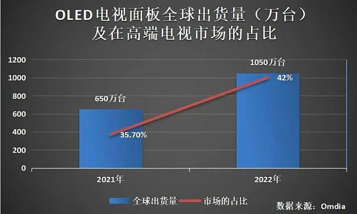 LGD提前關停韓國LCD產線消息傳來，我們算了筆賬……