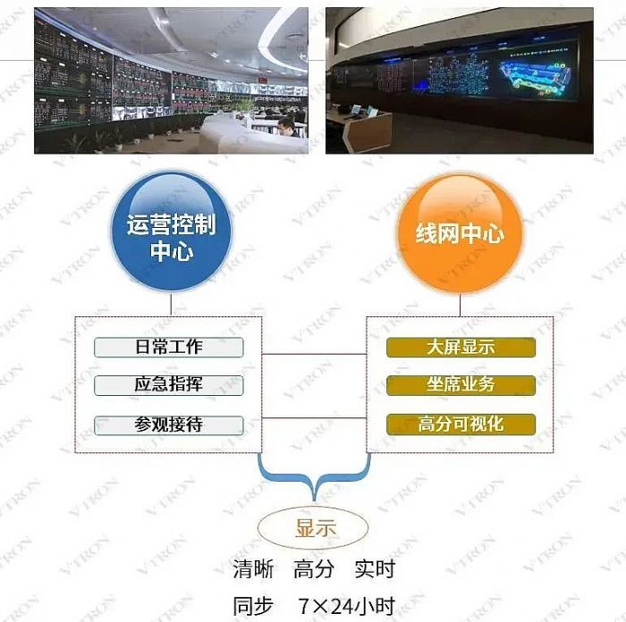 VTRON威創軌道交通顯控用系統