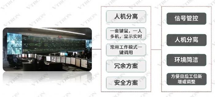 VTRON威創軌道交通顯控用系統