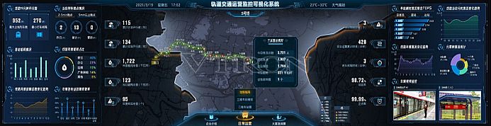 VTRON威創軌道交通顯控用系統