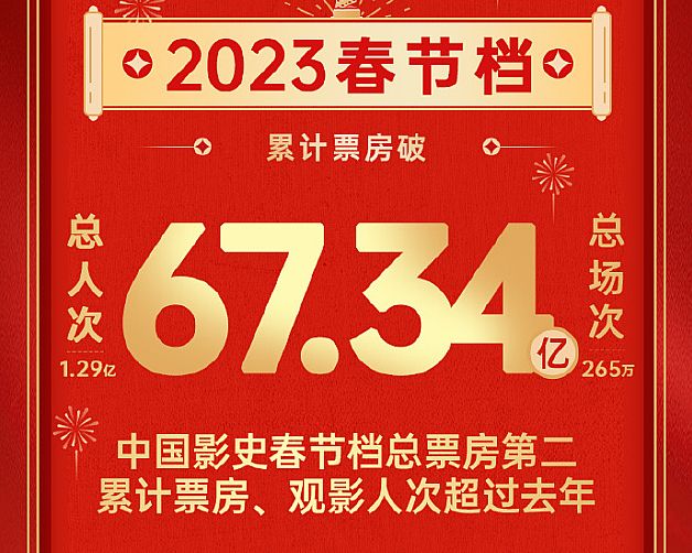 2023年第一戰：春假消費信心打滿！