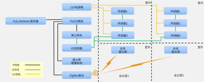 更智能 更高效|Poly WeMeet 專業智能化會議管理平臺再升級
