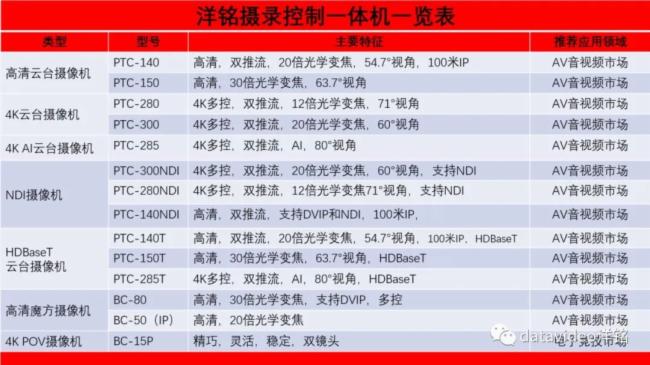 2023，洋銘產品家族齊聚首，蓄勢待發，揚帆啟航！