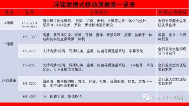 2023，洋銘產品家族齊聚首，蓄勢待發，揚帆啟航！