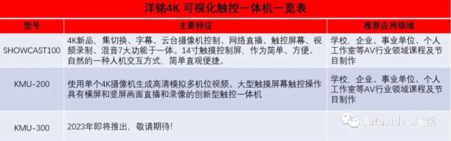 2023，洋銘產品家族齊聚首，蓄勢待發，揚帆啟航！