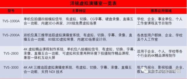 2023，洋銘產品家族齊聚首，蓄勢待發，揚帆啟航！