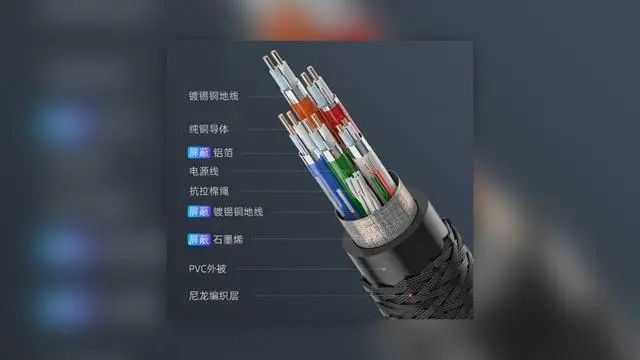 用戶評測 | FIBBR菲伯爾DP2.1線纜：8K高清畫質(zhì)，240Fps暢快游戲！