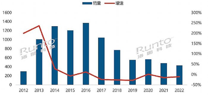 年報 | 2022年中國智能盒子市場總結與展望