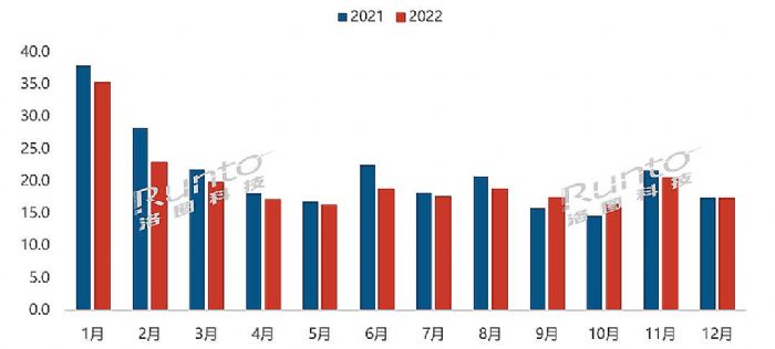 年報 | 2022年中國智能盒子市場總結與展望