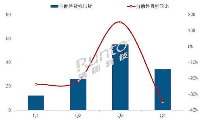 中國消費零售自助設備整體市場出貨139.4萬臺