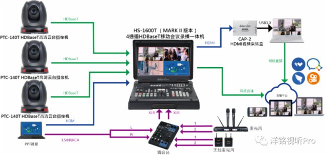 洋銘廣播級企業云會議方案，帶給你豪華舒適的視聽體驗