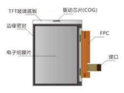 年報 | 2022年全球電子紙市場總結與展望