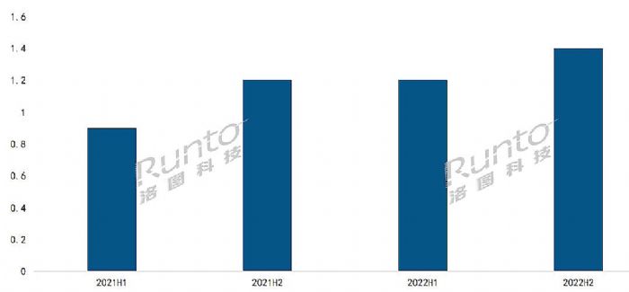 年報 | 2022年全球電子紙市場總結與展望