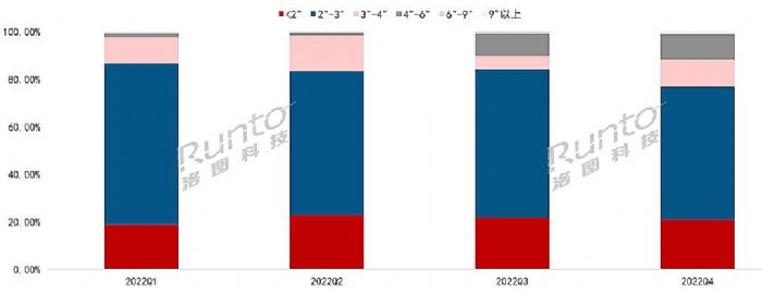 年報 | 2022年全球電子紙市場總結與展望