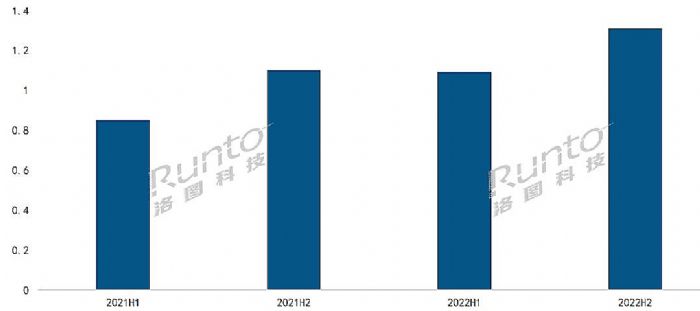 年報 | 2022年全球電子紙市場總結與展望