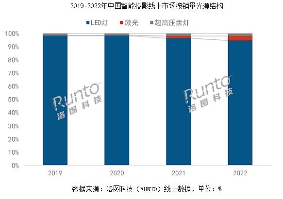 激光投影：增長和分化中迎來新機遇