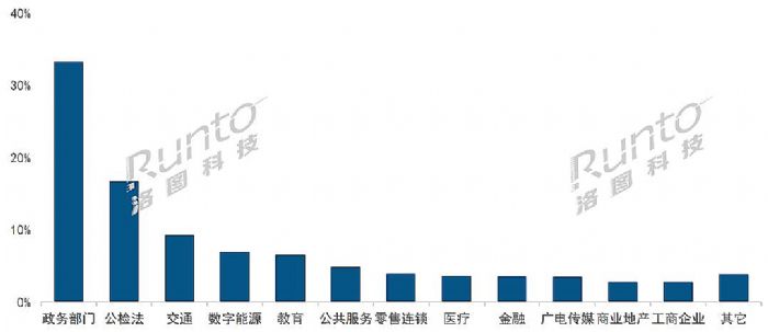 年報(bào) | 2022年中國(guó)大陸小間距LED顯示屏市場(chǎng)總結(jié)及展望