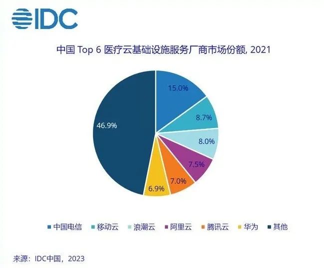 醫療加速“乘云”，Giada杰和科技助力醫院上云啟航