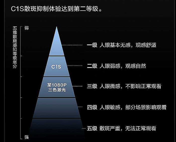 三色激光：海信很客氣，海信也很不客氣