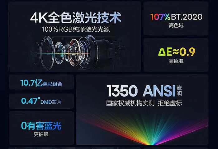 良心亮度：CVIA下的新競爭