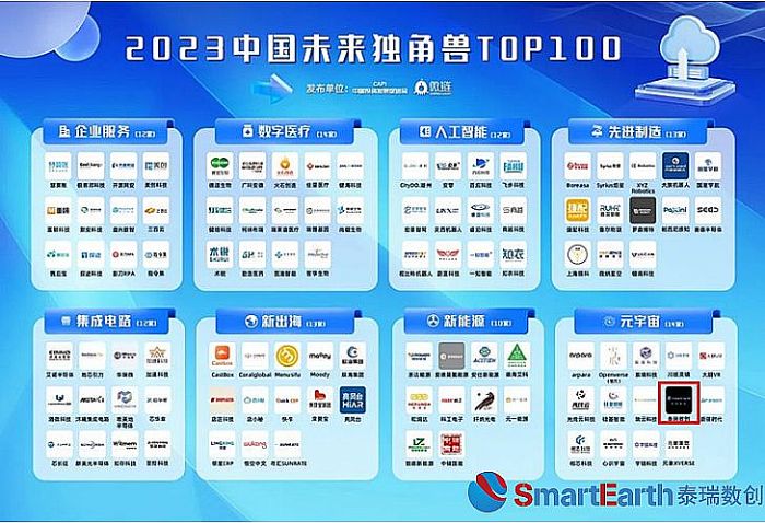 泰瑞數(shù)創(chuàng)榮登《2023中國未來獨角獸TOP100》榜單