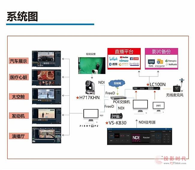 第59屆高博會Lumens精彩回顧，打造現代化數字化演播廳！