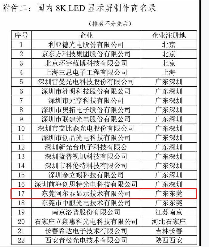 川南首個！AET裸眼3D大屏點亮樂山新地標