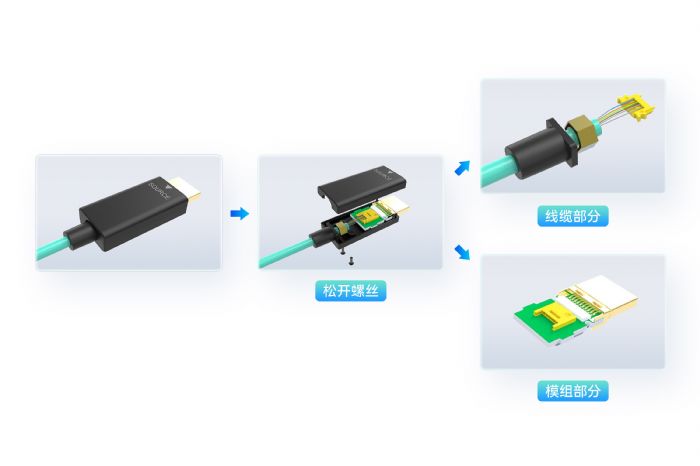 長芯盛推出接頭可拆裝HDMI產(chǎn)品，為工程應(yīng)用帶來便利
